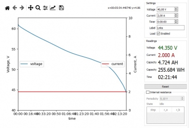 Ninebot Akku Kapazitätstest Diagramm